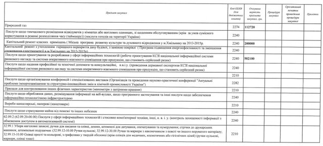 Мал 5 РПЗ 2015 школа мистецтв 10 липня 2015_0003