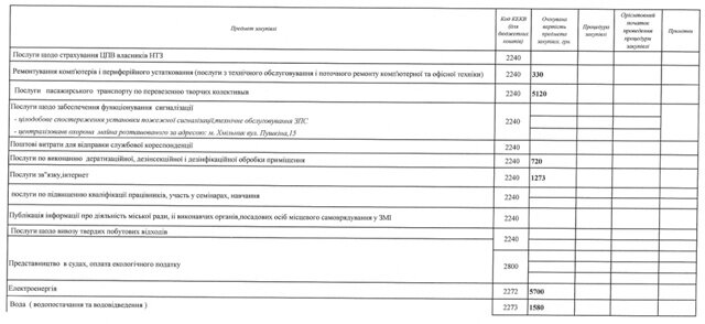 Мал 4 РПЗ 2015 школа мистецтв 10 липня 2015_0002