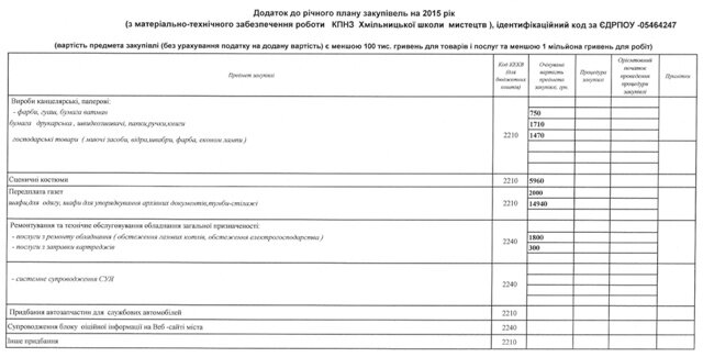 Мал 3 РПЗ 2015 школа мистецтв 10 липня 2015_0001