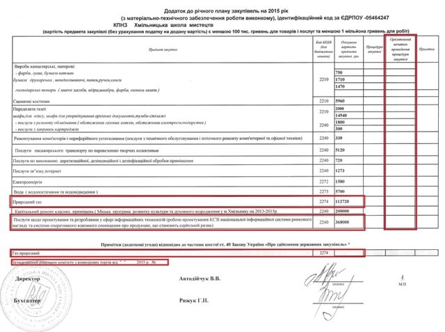 Мал 2 РПЗ 2015 школа мистецтв березень 2015