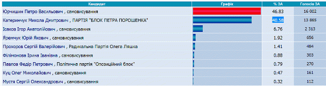 Новый рисунок