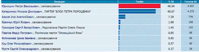 Новый рисунок